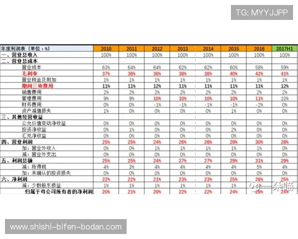 玩球波胆套利稳赚吗避坑防骗电子真人规则技巧